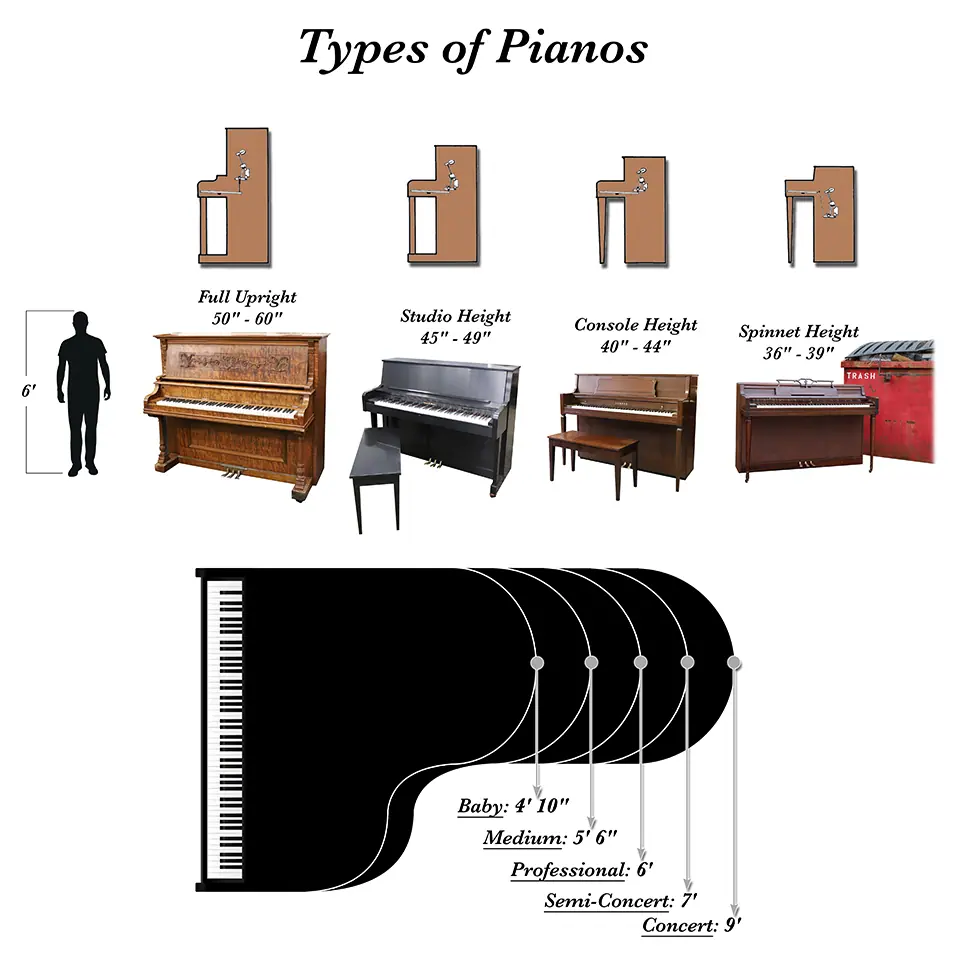 NJ piano moving types